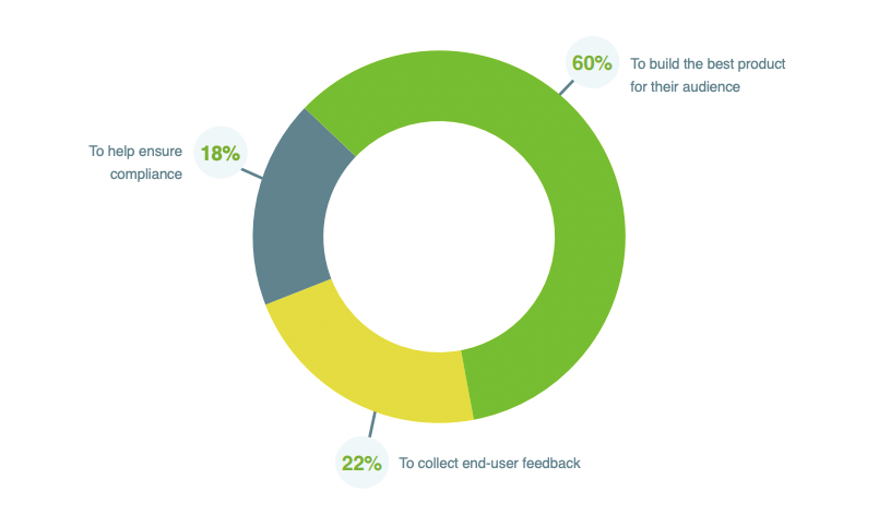 2023 UAT Survey Report Ultimate Goal of UAT Testing Graphic