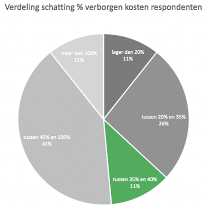 verborgenkosten5
