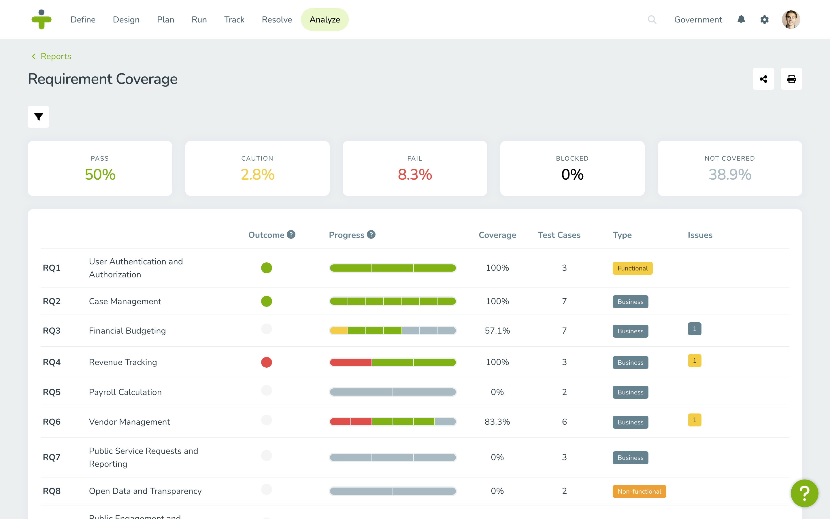 FireShot Capture 002 - Requirement Coverage - TestMonitor - demo.testmonitor.com-min
