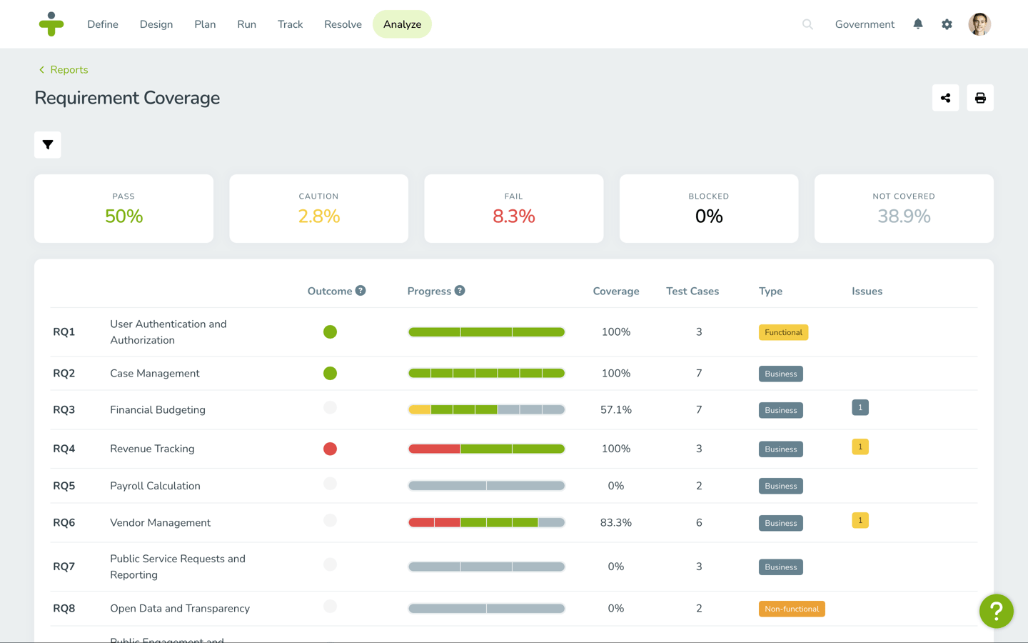 Requirements Converage 5 Reports You Can Run Using Test Management Software