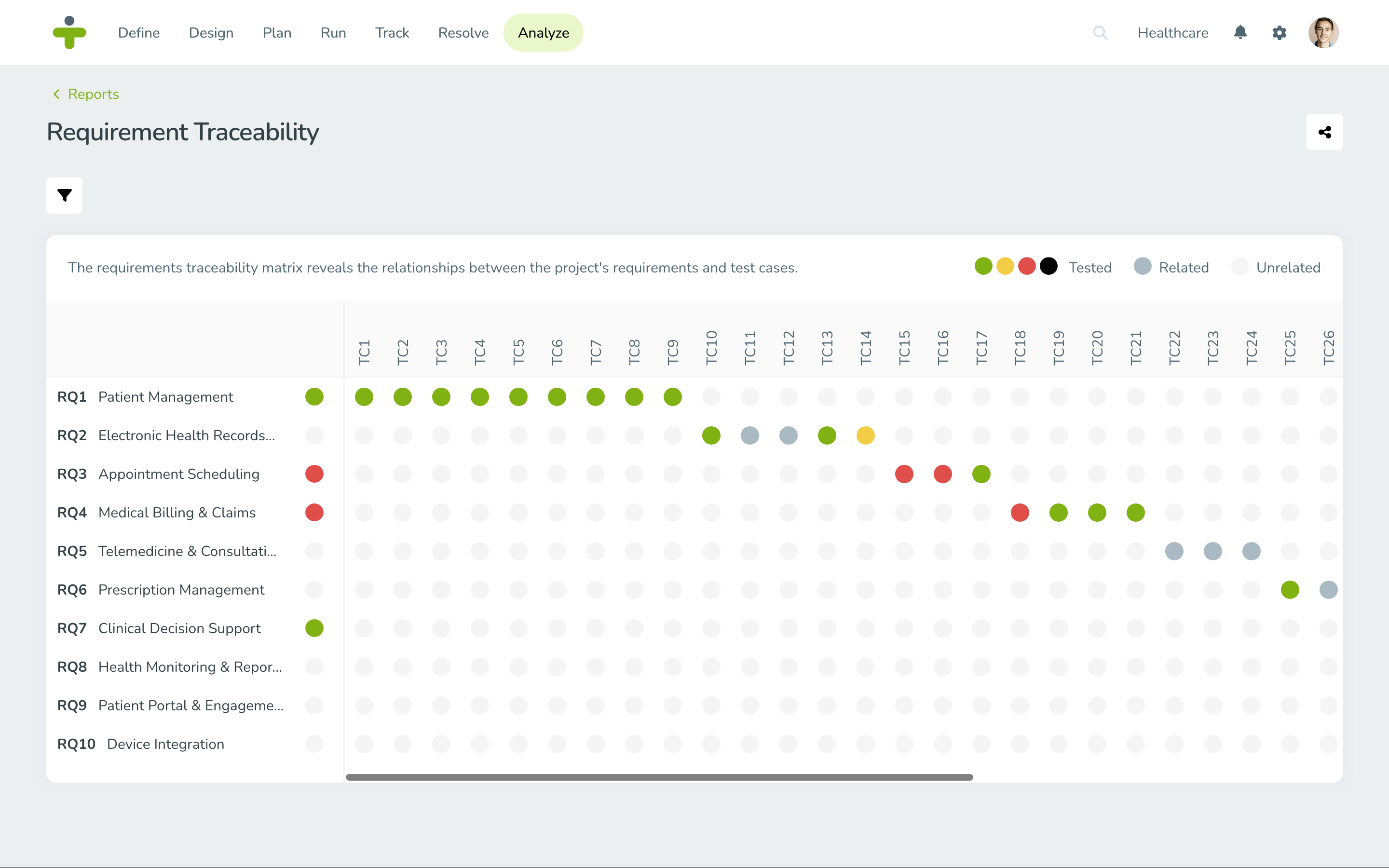 FireShot Capture 005 - Requirement Traceability - TestMonitor - demo.testmonitor.com-min