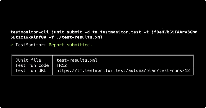 Junit-CLI