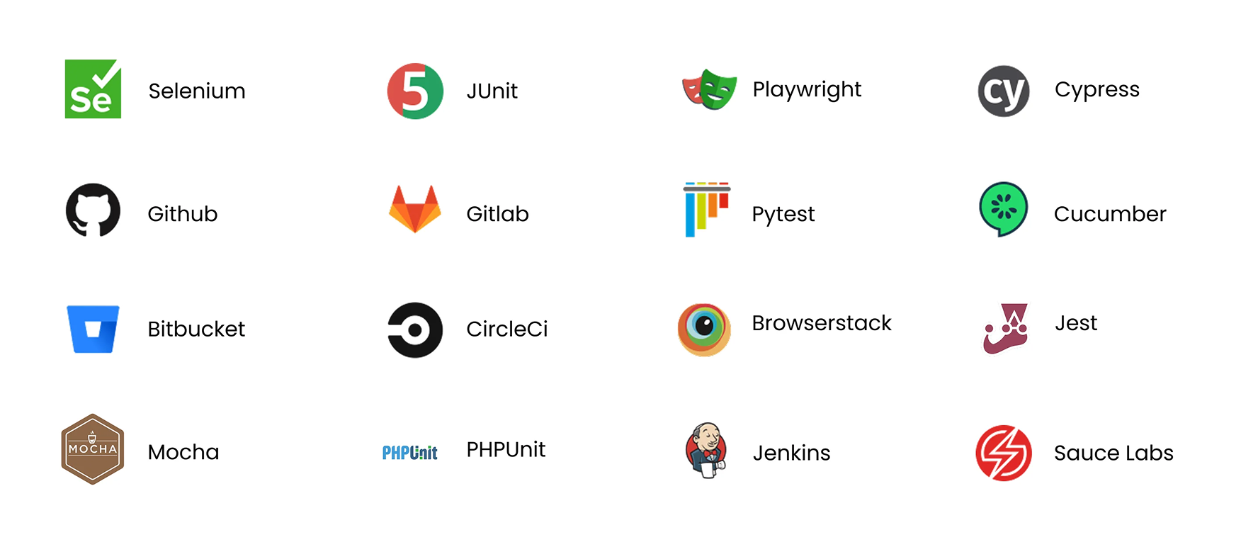 Junit-integrations
