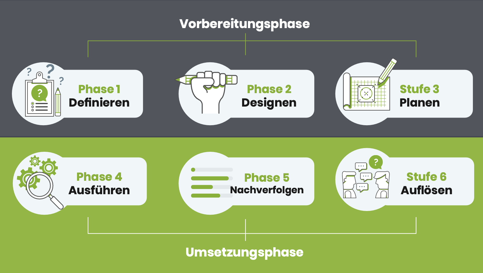 TM-Infographic DE Stufen