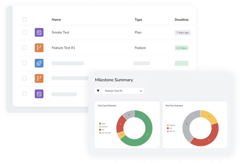 Simplify milestone and software test planning.