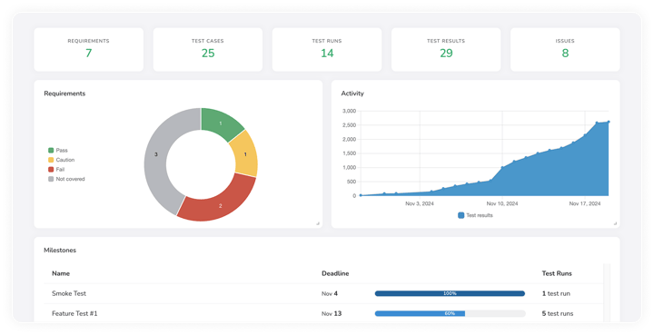 TestMonitor | Test Management Software