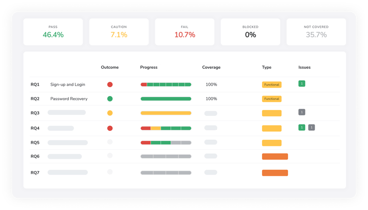Requirements Met, Quality Assured.