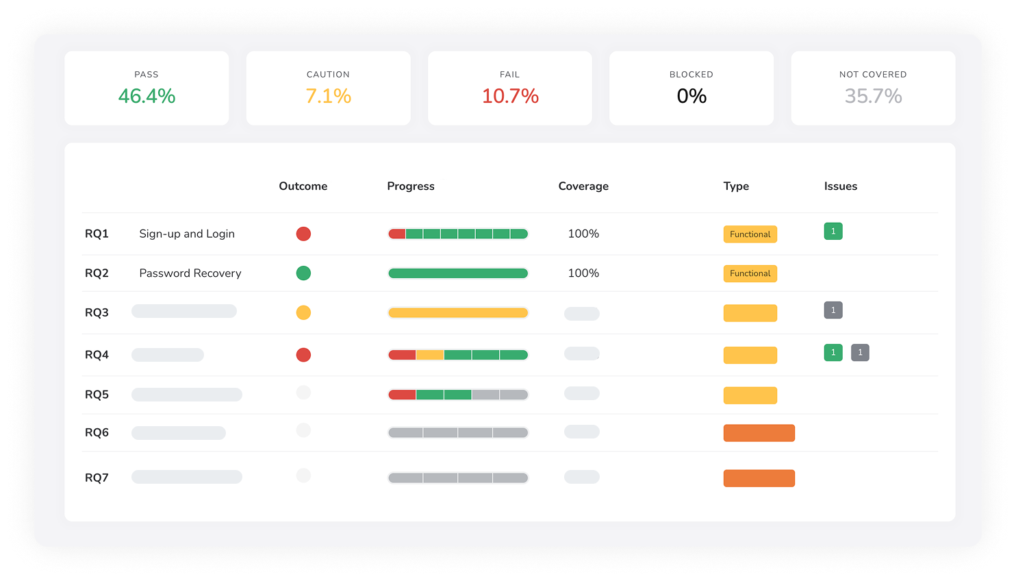 TestMonitor | Test Management Software