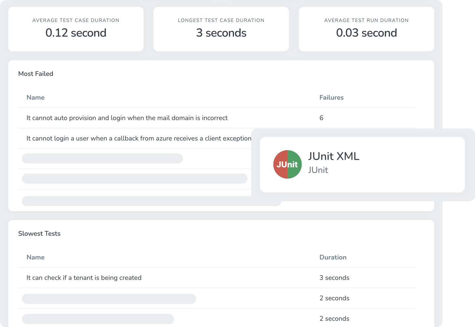 junit-failed-slowest