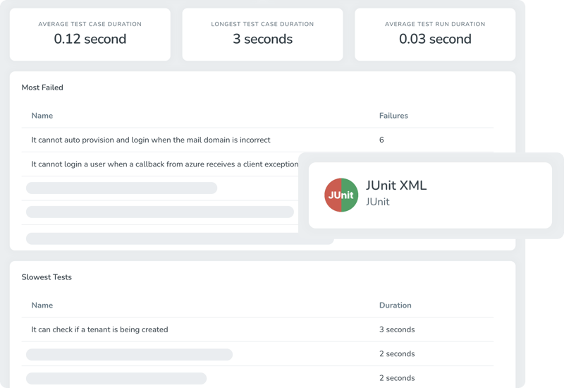 junit-failed-slowest