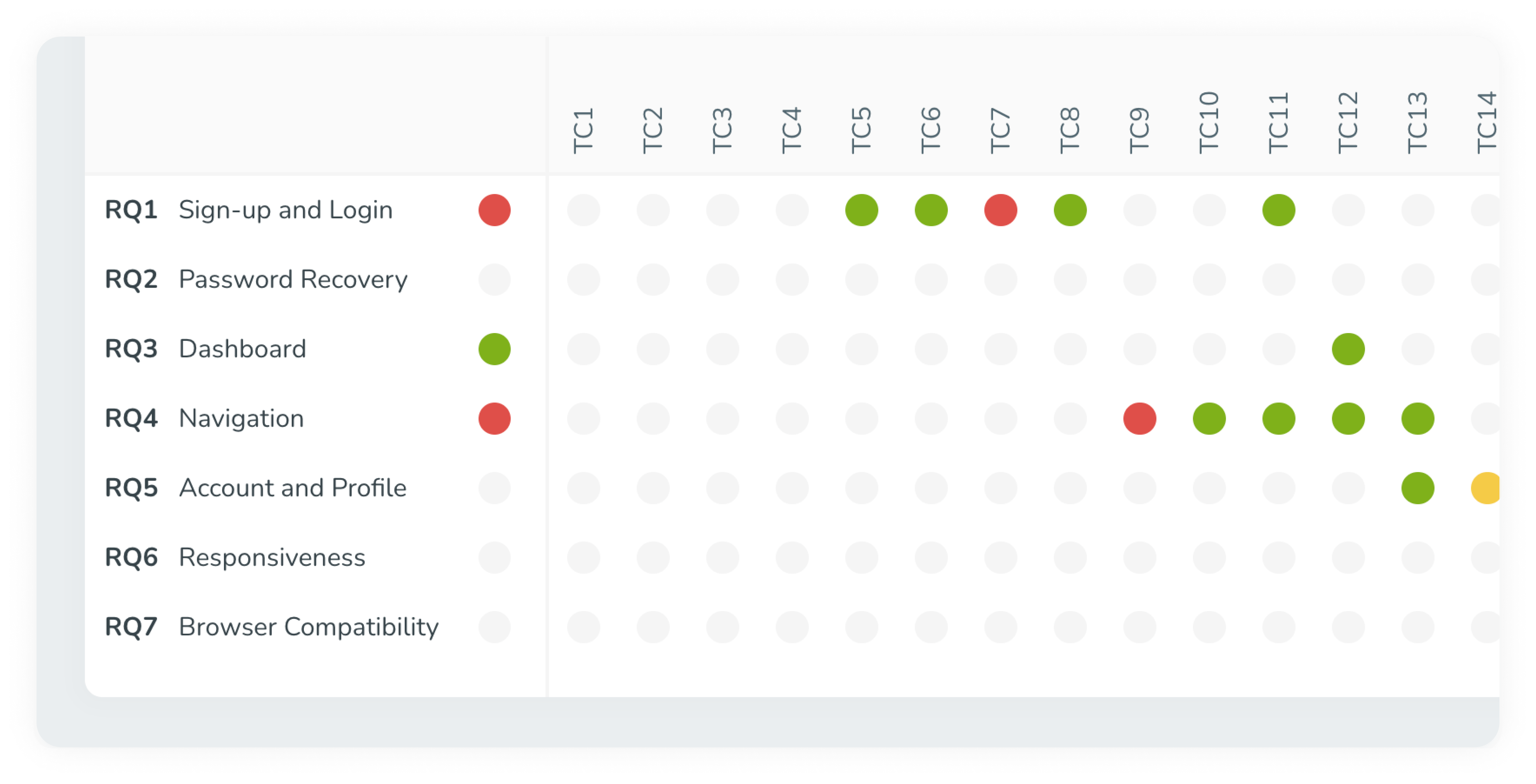 Correlate results with a built-in traceability matrix report