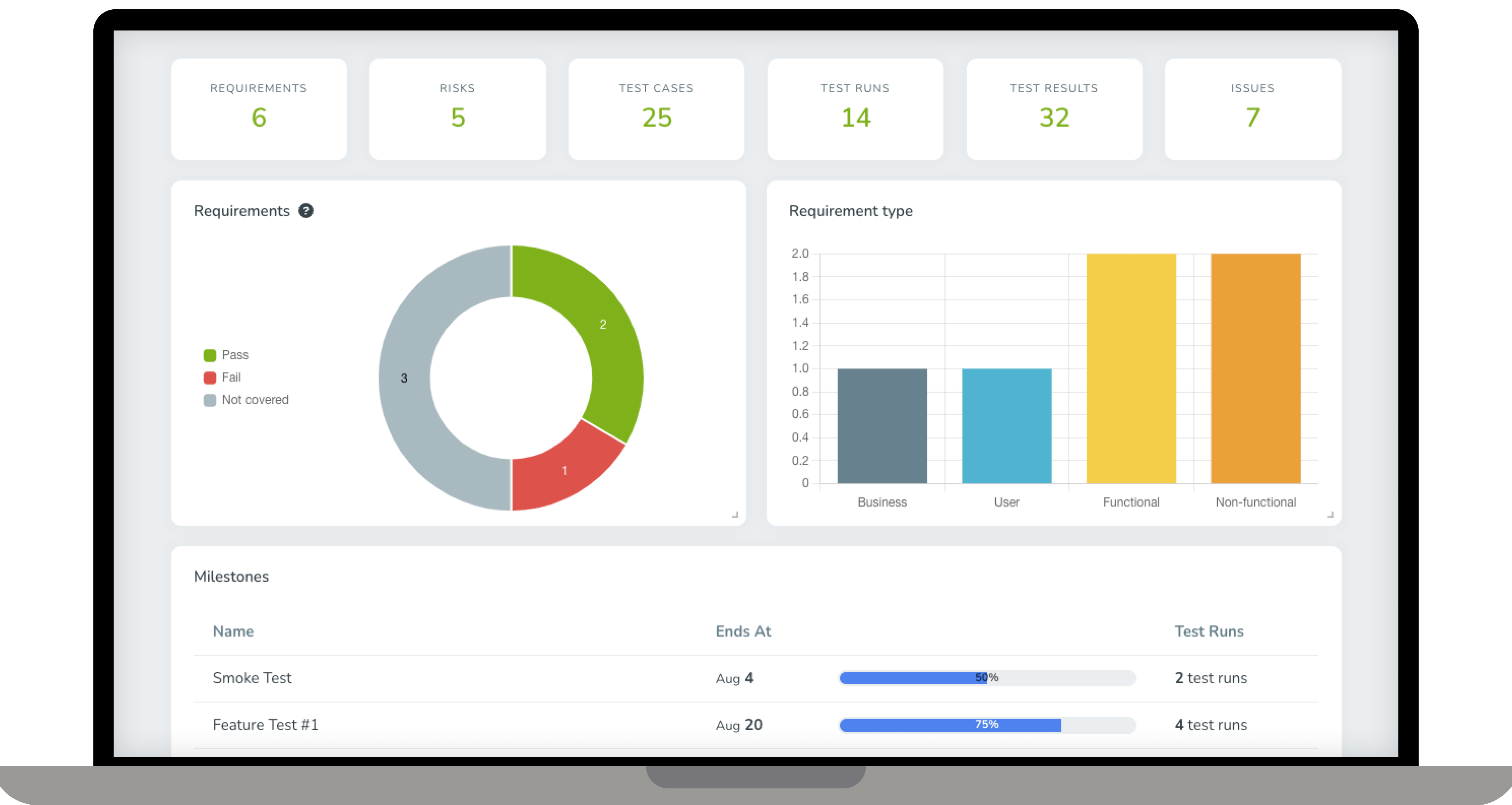 Track, view, and share test results from every angle with built-in reports.
