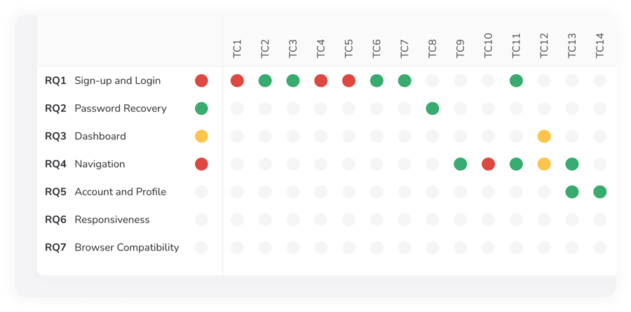 requirements-and-risks-4