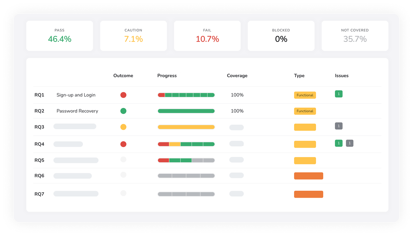 Quality Assurance (QA) Test Management Software