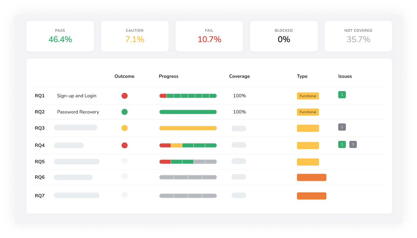 Quality Assurance (QA) Test Management Software