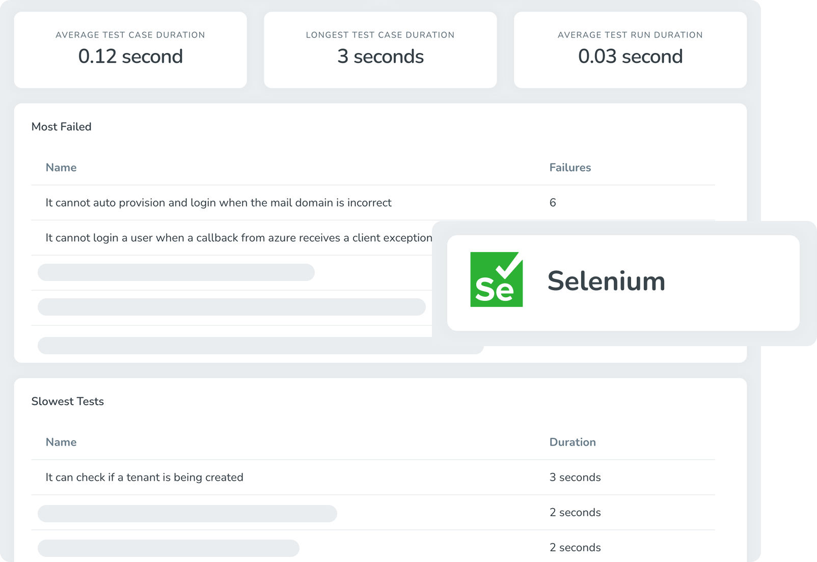 selenium-report