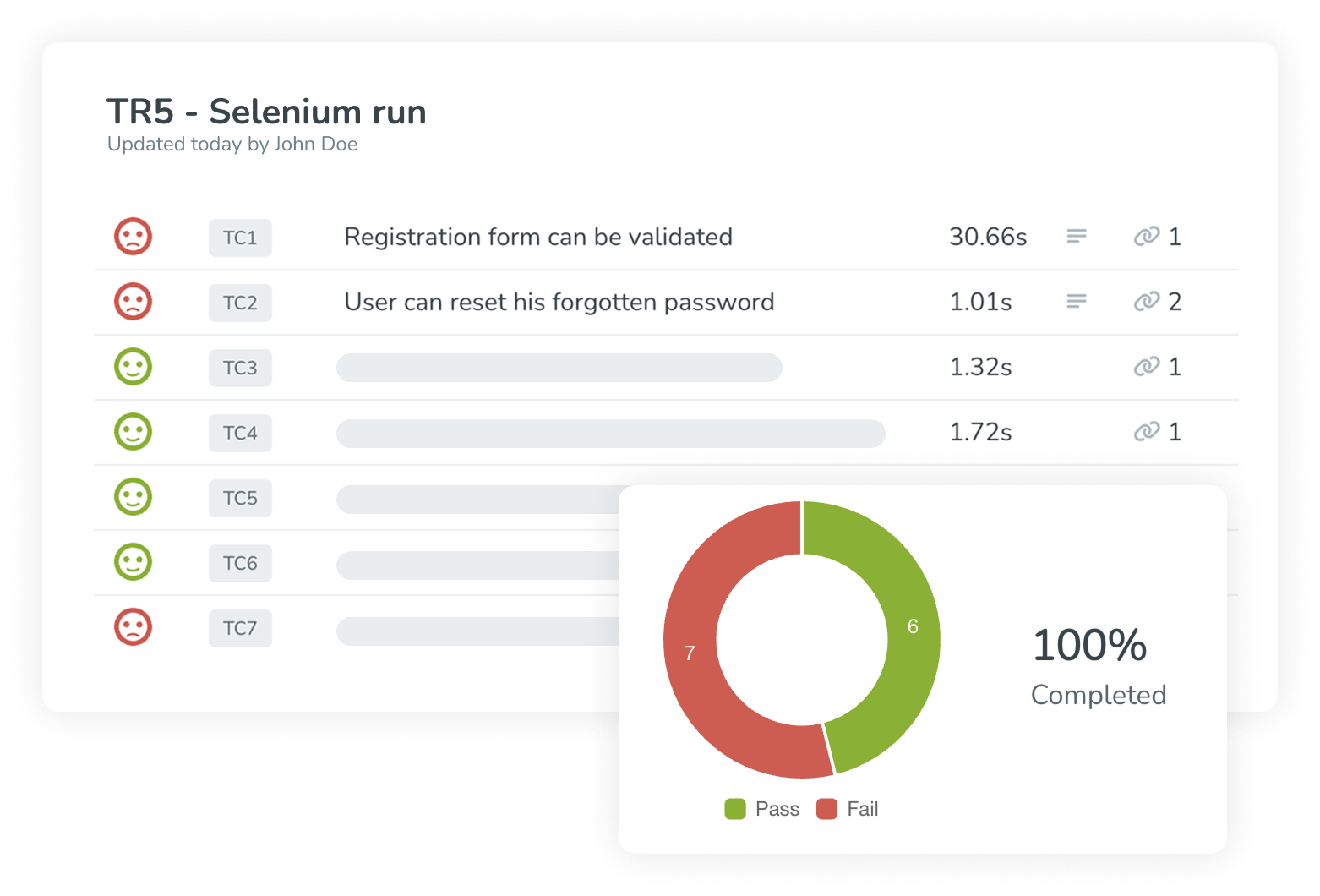 selenium-results