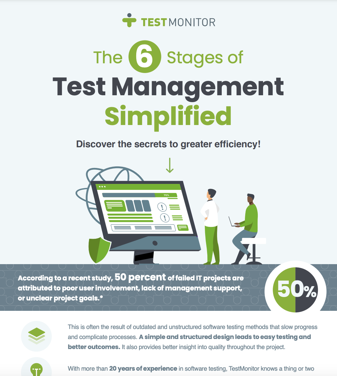 The 6 Stages of Test Management Simplified