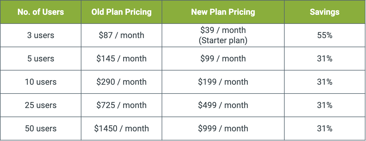 Pricing Updates from TestMonitor